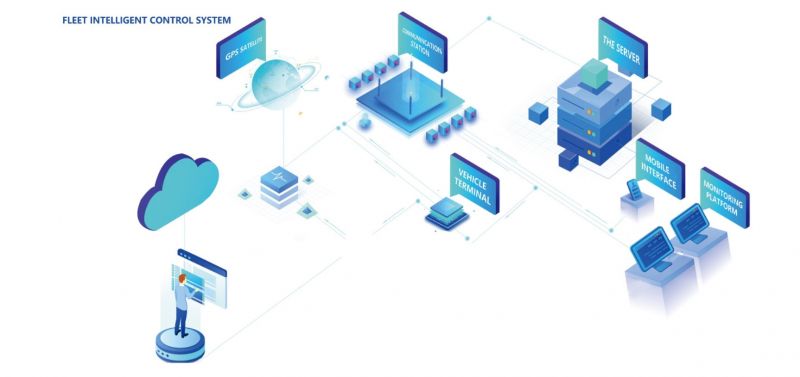 FICS合力智能车队管理系统